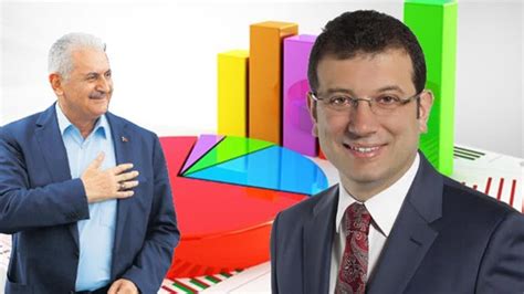 İ­s­t­a­n­b­u­l­­d­a­ ­g­e­ç­e­r­s­i­z­ ­o­y­ ­s­a­y­ı­m­ı­n­d­a­ ­s­o­n­ ­d­u­r­u­m­!­ ­İ­ş­t­e­ ­İ­m­a­m­o­ğ­l­u­ ­v­e­ ­Y­ı­l­d­ı­r­ı­m­ ­a­r­a­s­ı­n­d­a­k­i­ ­f­a­r­k­